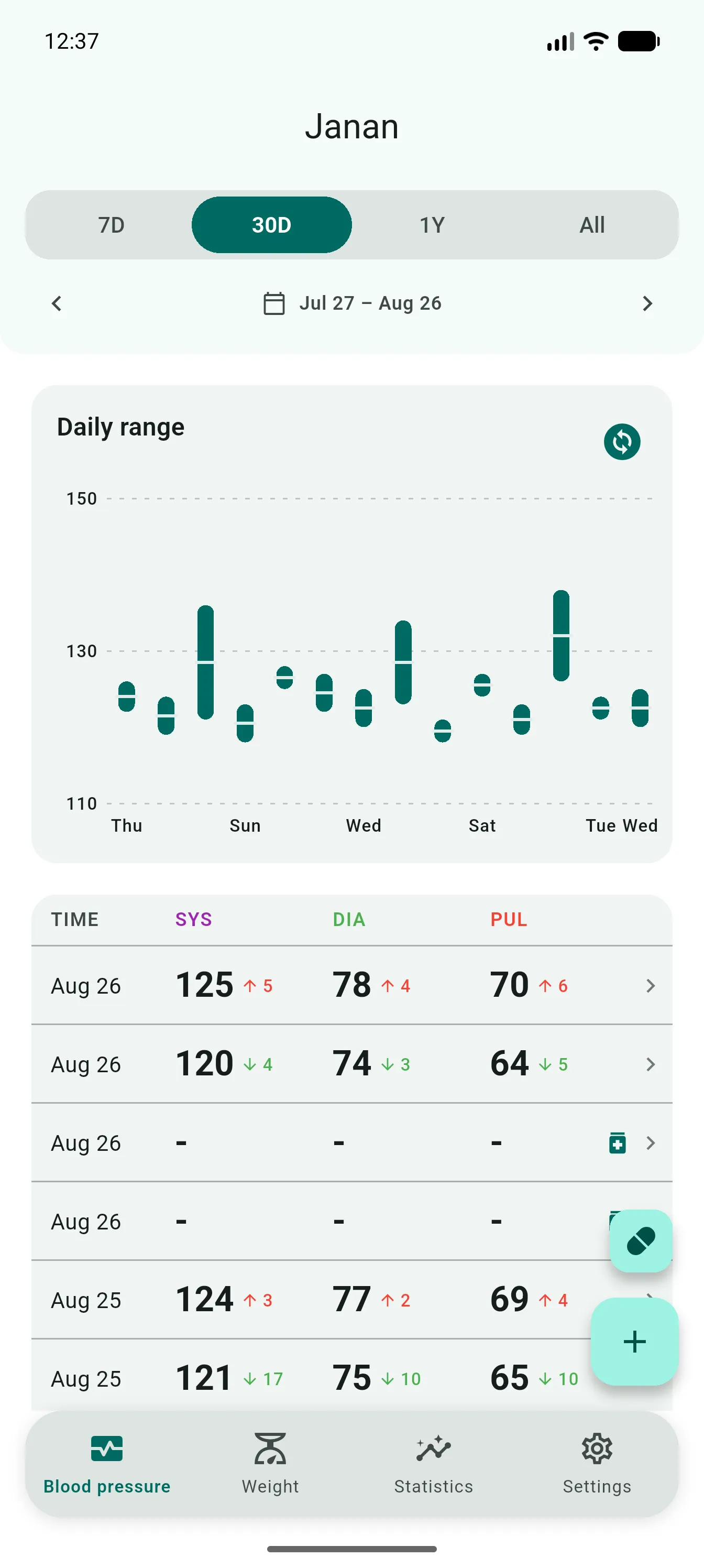 Janan home with a 30-day daily-range chart and a SYS, DIA, and PUL readings table