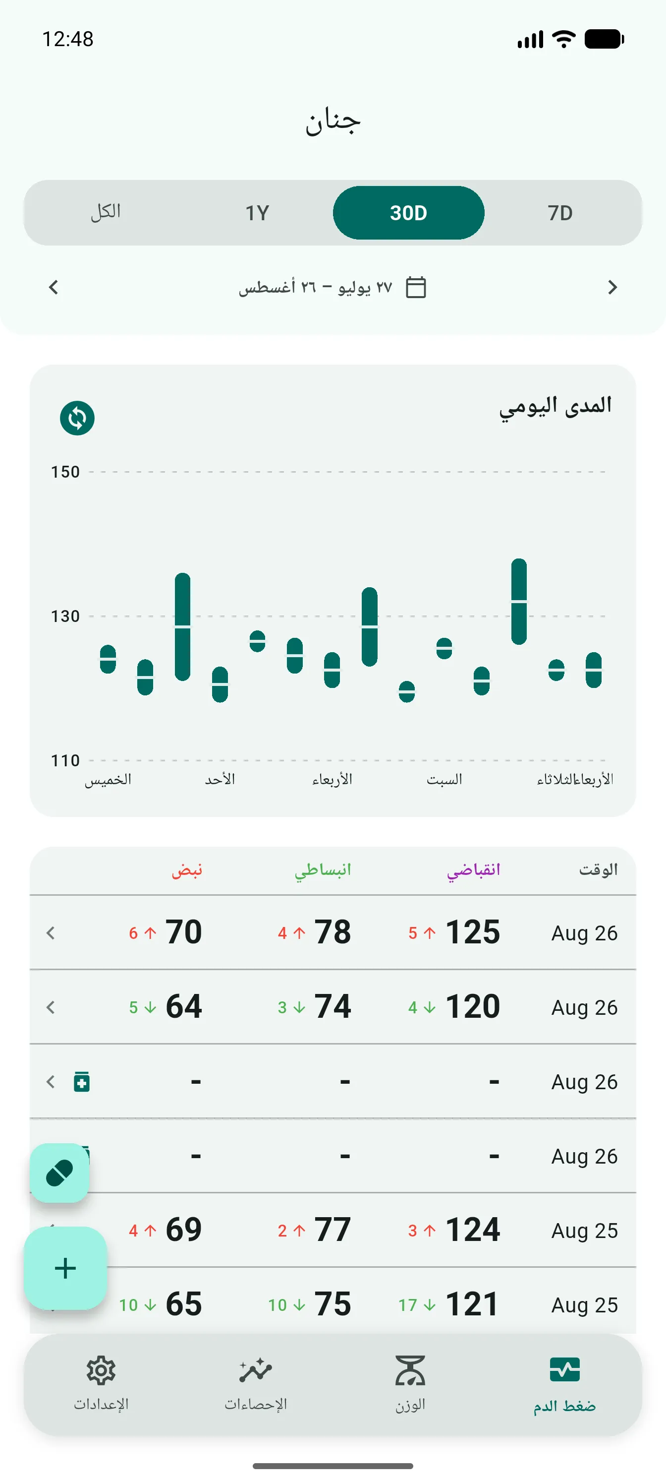 الرئيسية في الجَنَان وفيها رسم المدى اليومي لثلاثين يوماً وجدول الانقباضي والانبساطي والنبض