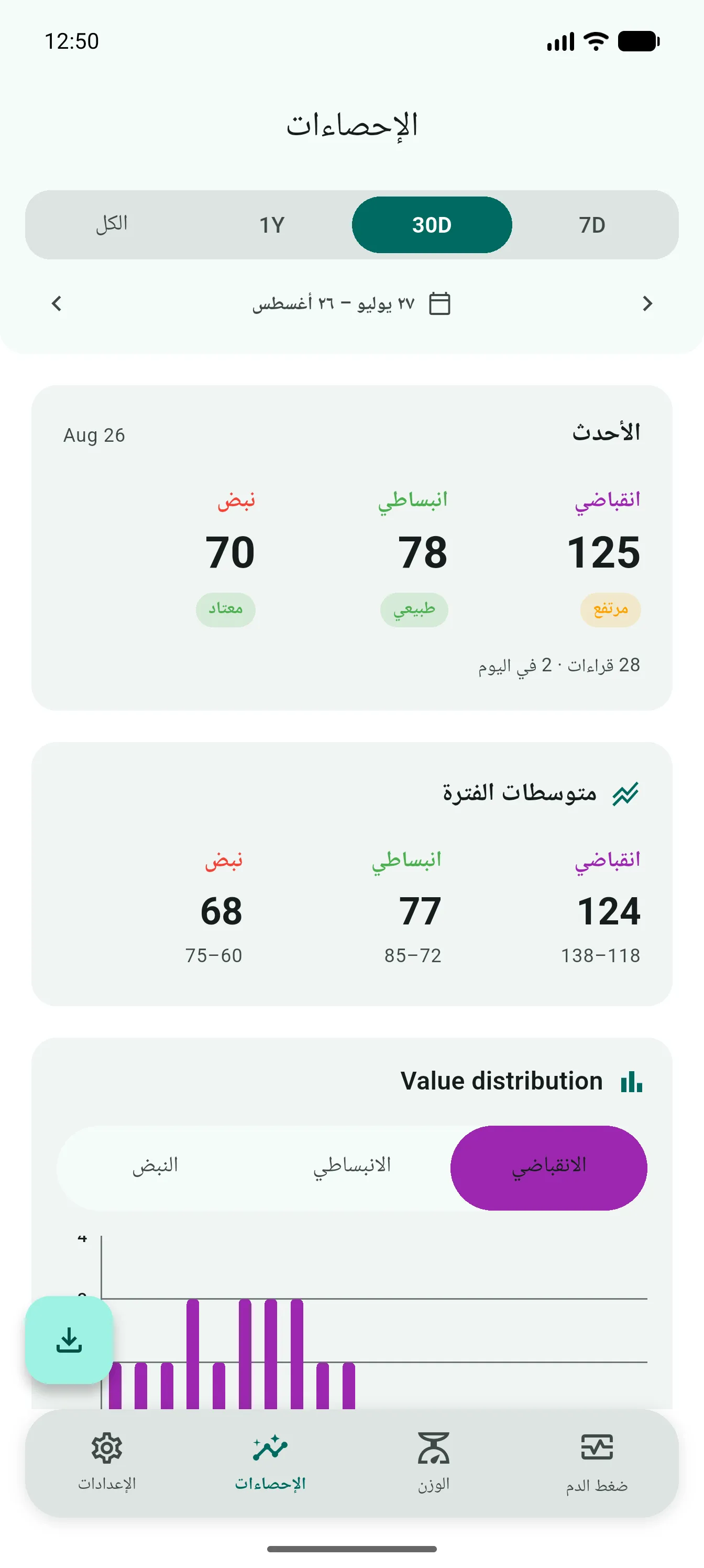 الإحصاءات وفيها آخر قراءة 125/78/70 ومتوسطات الفترة ورسم توزيع الانقباضي