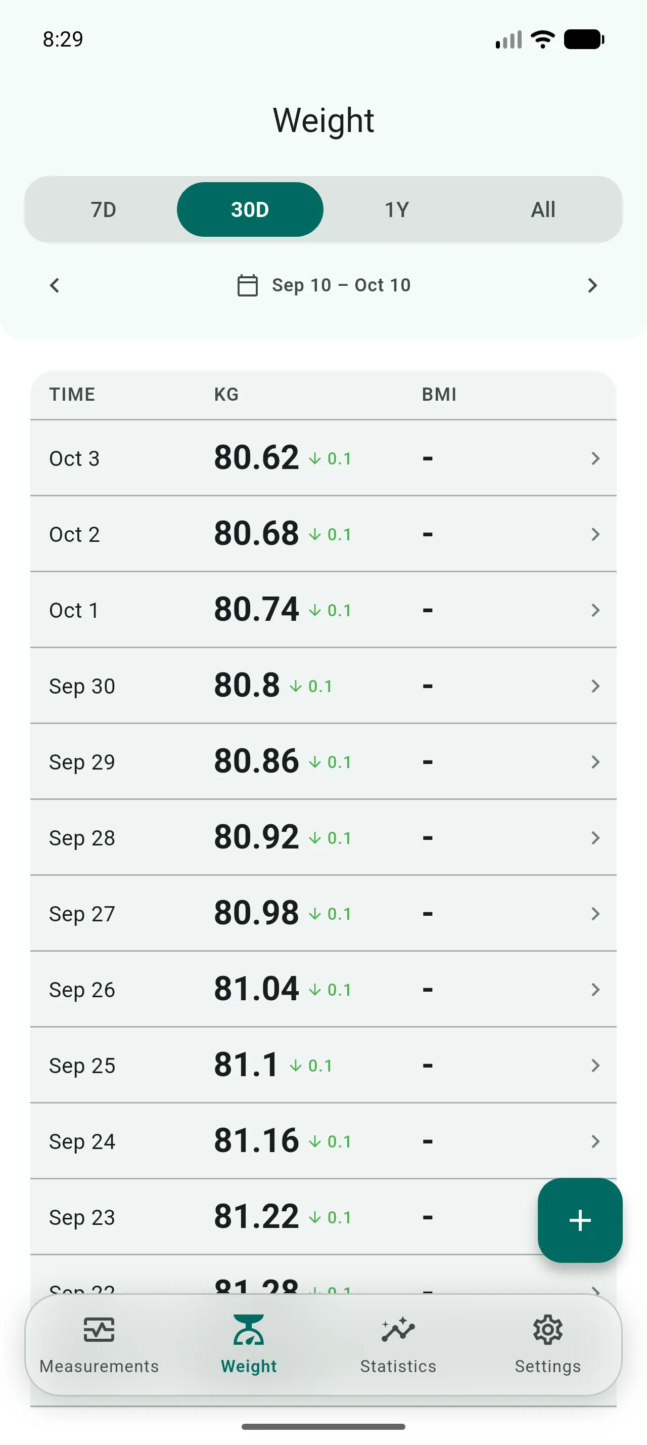 Weight log in kilograms over 30 days, each row a small drop