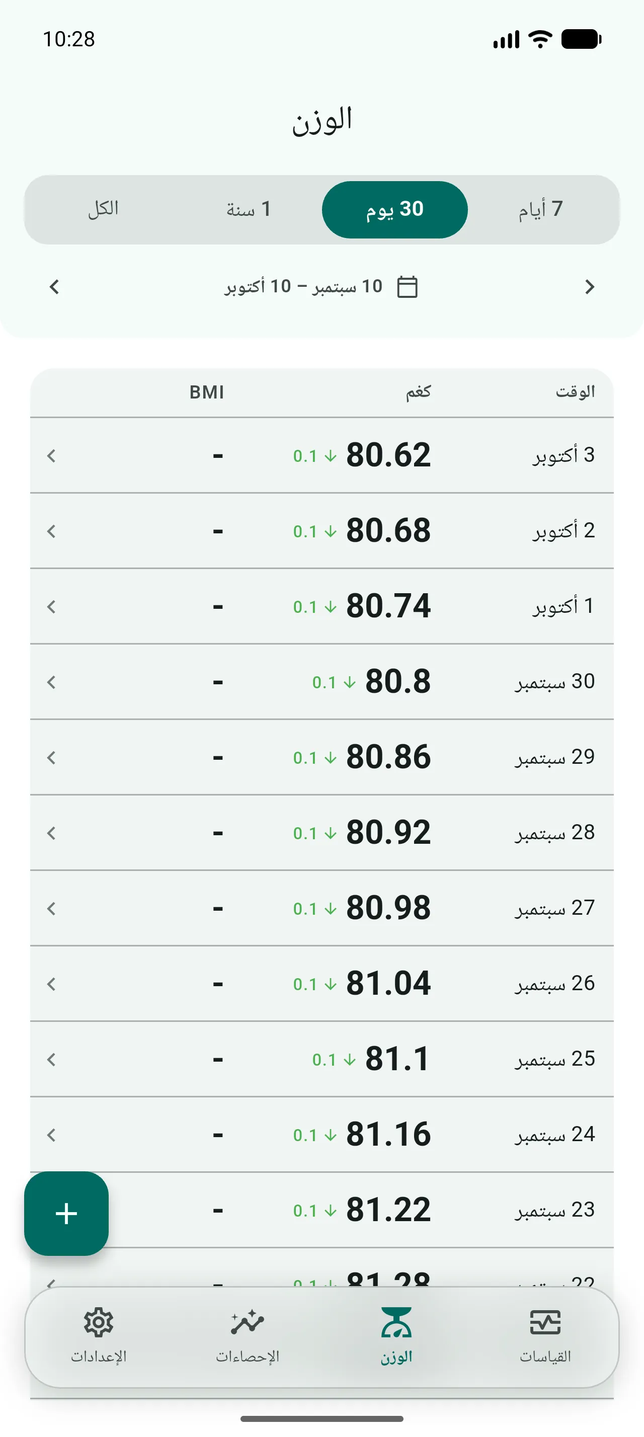 سجل الوزن بالكيلوغرام على مدى ثلاثين يوماً، وكل صف بانخفاض طفيف